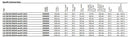 Tridonic 87501059 LCO 135/700-1500/93 o4a NF C EXC3