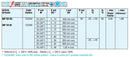TCI 122204 MK 50 K3 - LED Spares