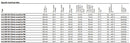 Tridonic 28000654 LCA 35W 150-700mA one4all lp PRE - LED Spares