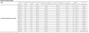 Tridonic 28000683 LC 75W 350–1050mA flexC lp EXC - LED Spares
