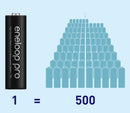 Panasonic Eneloop Pro AA 2500mAh Rechargeable Batteries - LED Spares