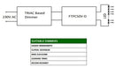 POS Power FTPC50V12-D 50W 12V/4.16A Triac Dimmable LED Power Supply - LED Spares