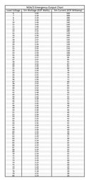 Liteplan - NDA/3 - LED Spares