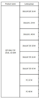 Osram QTi DALI-T/E 2X8-42 DIM Quicktronic Intelligent DALI Dim CFL - LED Spares