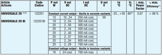 TCI 122201 Universale 20 - LED Spares