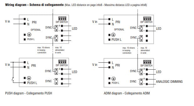 TCI 123680 DC JOLLY SLIM 32 - 1...10 V & PUSH - LED Spares