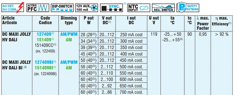 TCI 151409 DC MAXI JOLLY DALI (122409) LED Driver