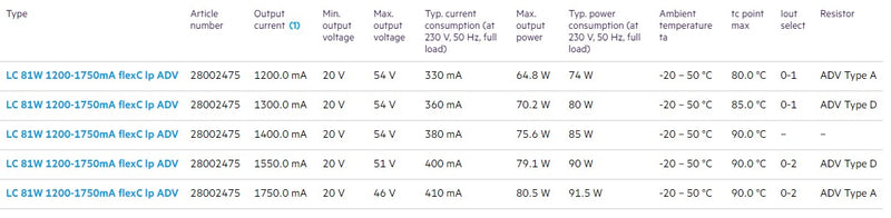 Tridonic 28002475 Driver LC 81W 1200-1750mA flexC lp ADV - LED Spares