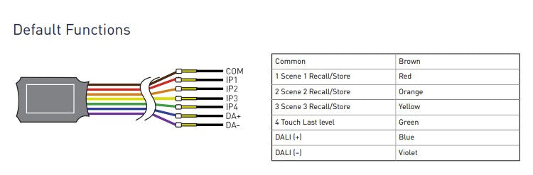 Helvar 444 Mini Input Unit