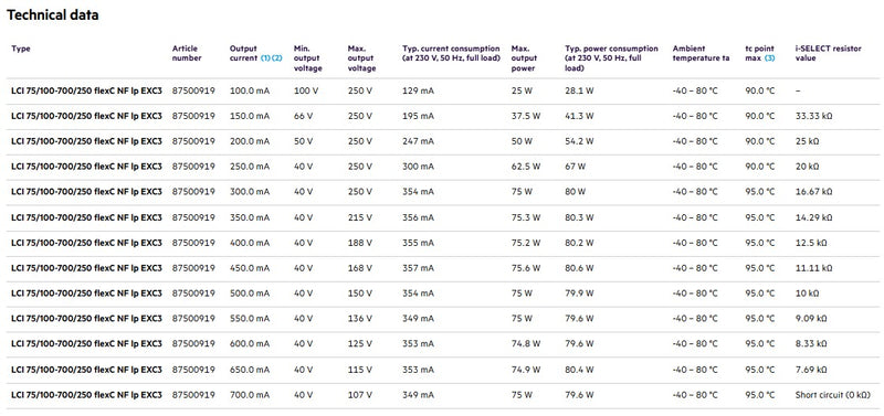 Tridonic 87500919 LCI 75/100-700/250 flexC NF lp EXC3 - LED Spares