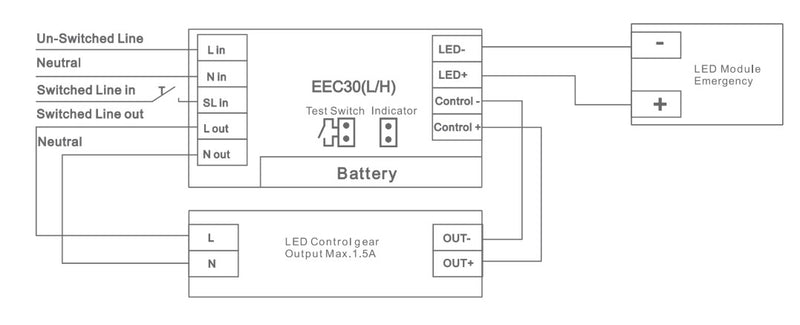 PrimeEmergency Remote LED Emergency Kits - LED Spares