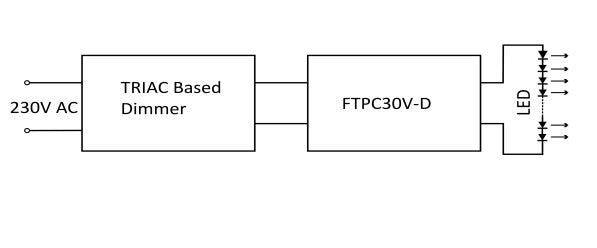 POS Power FTPC30V24-D 30W 24V/1.25A Triac Dimmable LED Power Supply - LED Spares