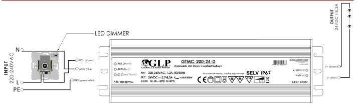 GLP GTMC-200-24-D 200W 8.3A 24V IP67 Triac Dimmable LED Power Supply - LED Spares