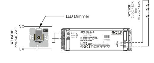 GTPC-100-24-D 100W 24V 1.4-4.2A Triac Dimmable LED Driver - LED Spares