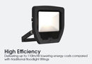 Ansell Calinor Evo Compact Slim LED Floodlights