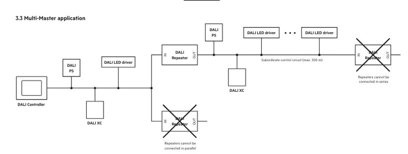 Tridonic 86458401 DALI repeater - LED Spares