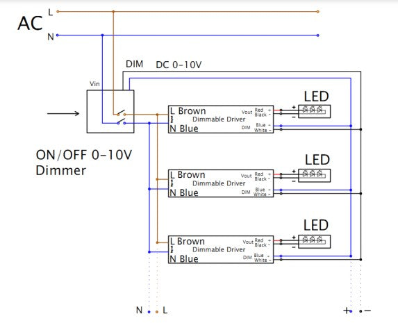 Ecopac ELED-100-24V 0-10V Dimmable Constant Voltage LED Driver 100W 24V - LED Spares