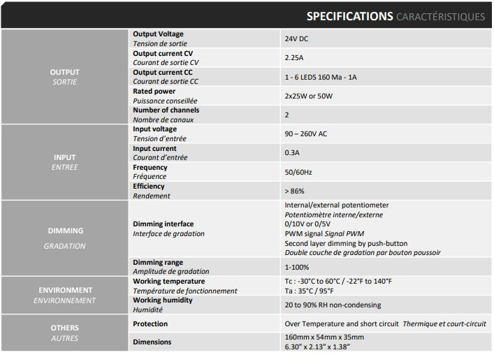 LED NER Optoelectronic LPS-225 CC+CV24 - ALM221 - LED Spares