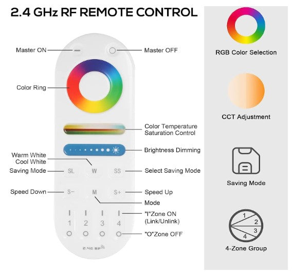 LM091 2.4G Wireless 4 Zone RF Remote Control, Operates with WB5 Controller - LED Spares