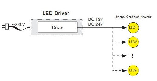 QLT MD48 LED Controlgear 12V 4A 48W - Cooper Lighting LS-12V50W - LED Spares