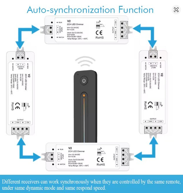 SKYDANCE V2 + R12 LED 12-24VDC CCT RF Wireless Receiver & Remote Control - LED Spares