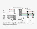 Telco Automation - TVRGBU868ST30 - RGB Simmer With Intergrated Radio Receiver - LED Spares