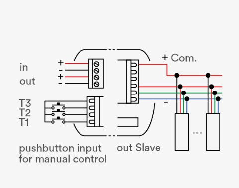 Telco Automation - TVRGBU868ST30 - RGB Simmer With Intergrated Radio Receiver - LED Spares