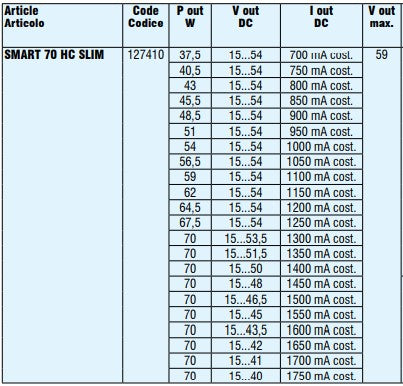 TCI 127410 SMART 70 HC SLIM - LED Spares