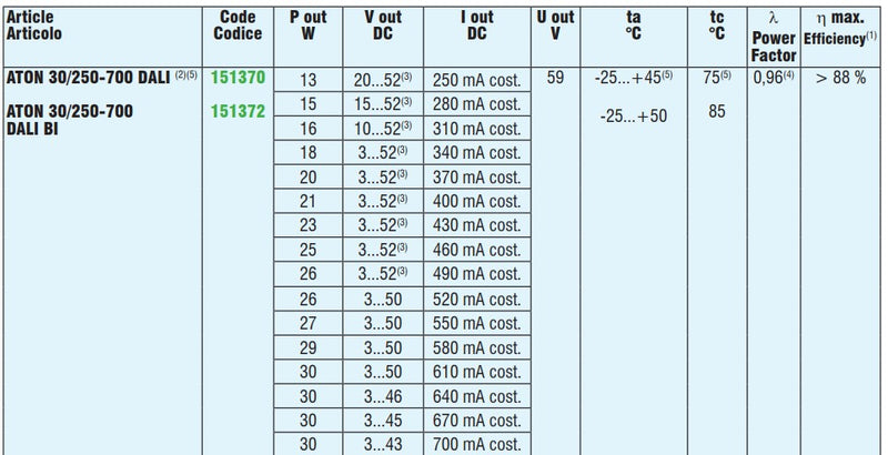 TCI 151370 ATON 30/250-700 DALI - LED Spares