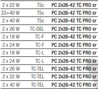 Tridonic 22176417 PC 1/2x26-42 TC PRO sr -LED Spares