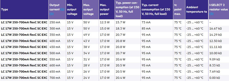 Tridonic 28000705 LC 17W 250–700mA flexC SC EXC - LED Spares