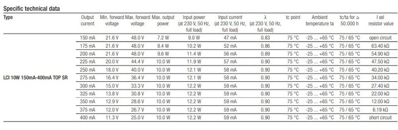 Tridonic 28000814 LCI 10W 150mA-400mA TOP SR - LED Spares