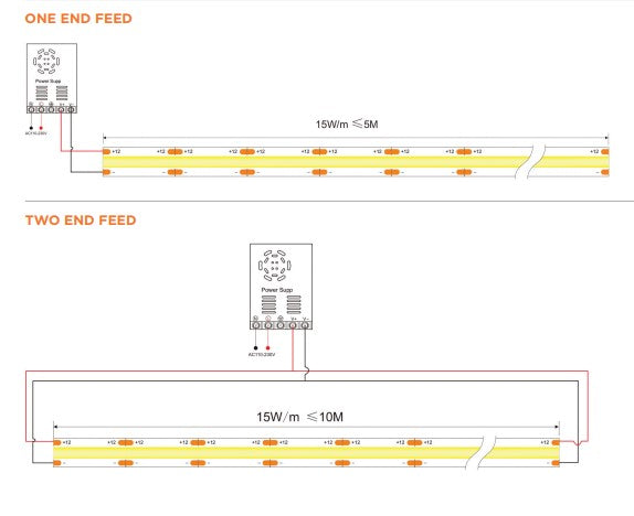 COB Spotless 10W 4000K 24V LED Tape - LED Spares