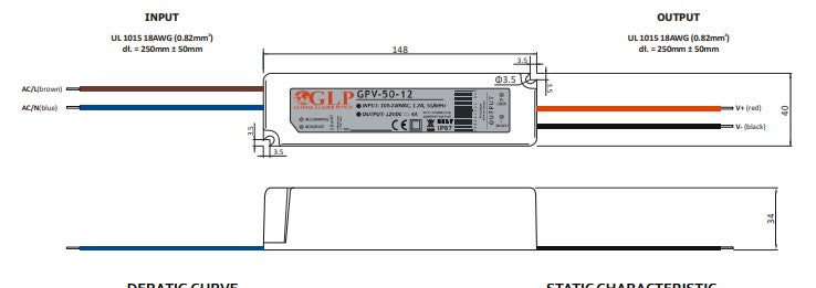 GLP GPV-50-12 48W 12V/4A IP67 LED Power Supply -LED Spares