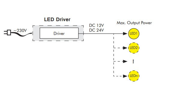 QLT MD60 LED Controlgear 24V 2.5A 60W - LED Spares