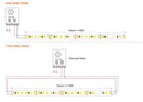 PRO 10W Colour 3000K 24V LED Tape - LED Spares