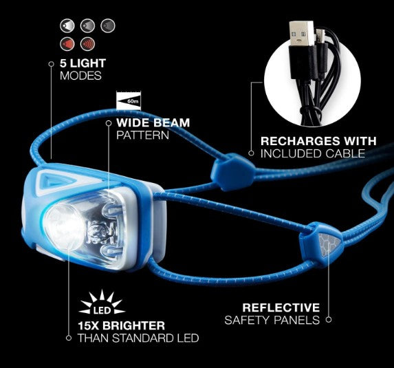 Energizer Mini Sporting LED Rechargeable Headlamp - 200lm - IPX4 Water Resistant - LED Spares